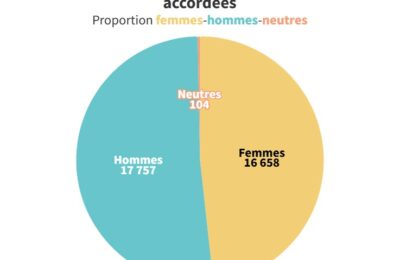 Cinq chiffres clés sur les cartes de presse 2024