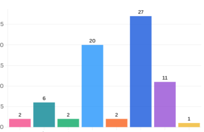 Plus de 70 nouveaux supports reconnus en 2025 : « La CCIJP a toujours été précurseure »